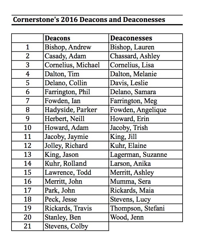 Cornerstone Deacons 2016 Deacon & Deaconess List